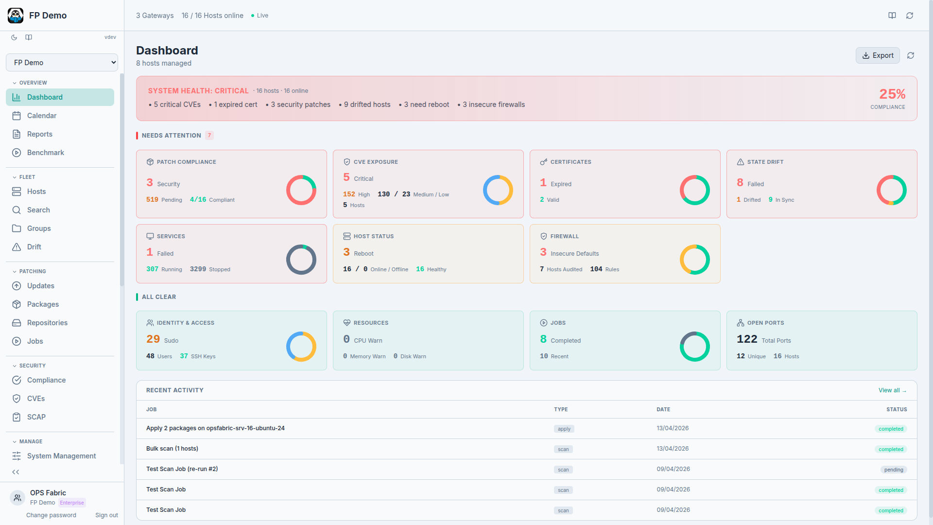 OpsFabric Dashboard