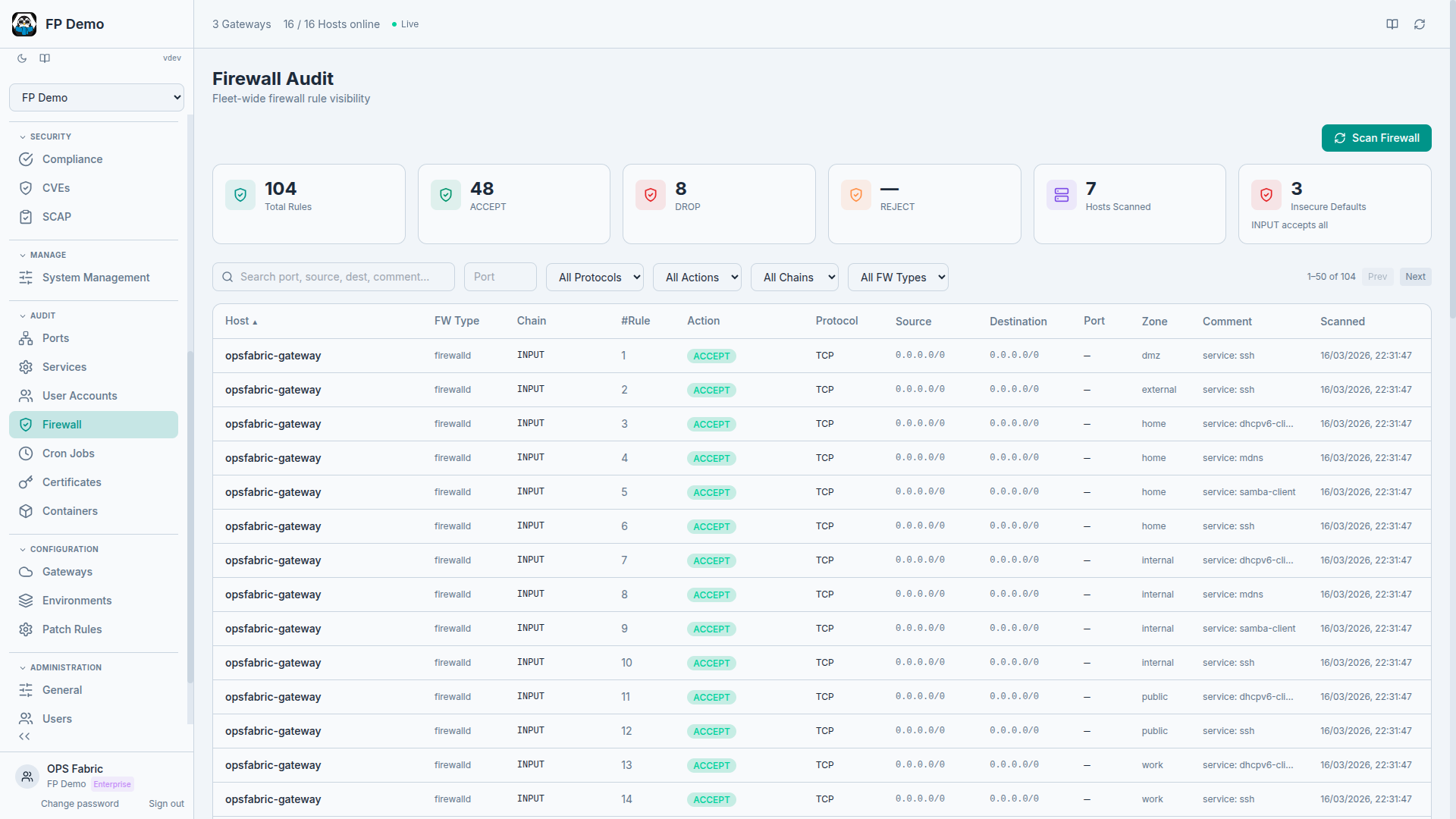 OpsFabric Security Management