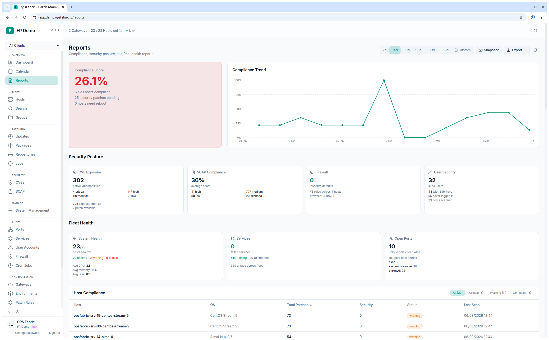 OpsFabric Compliance Reports